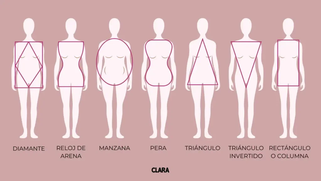 Tipos de cuerpos femeninos